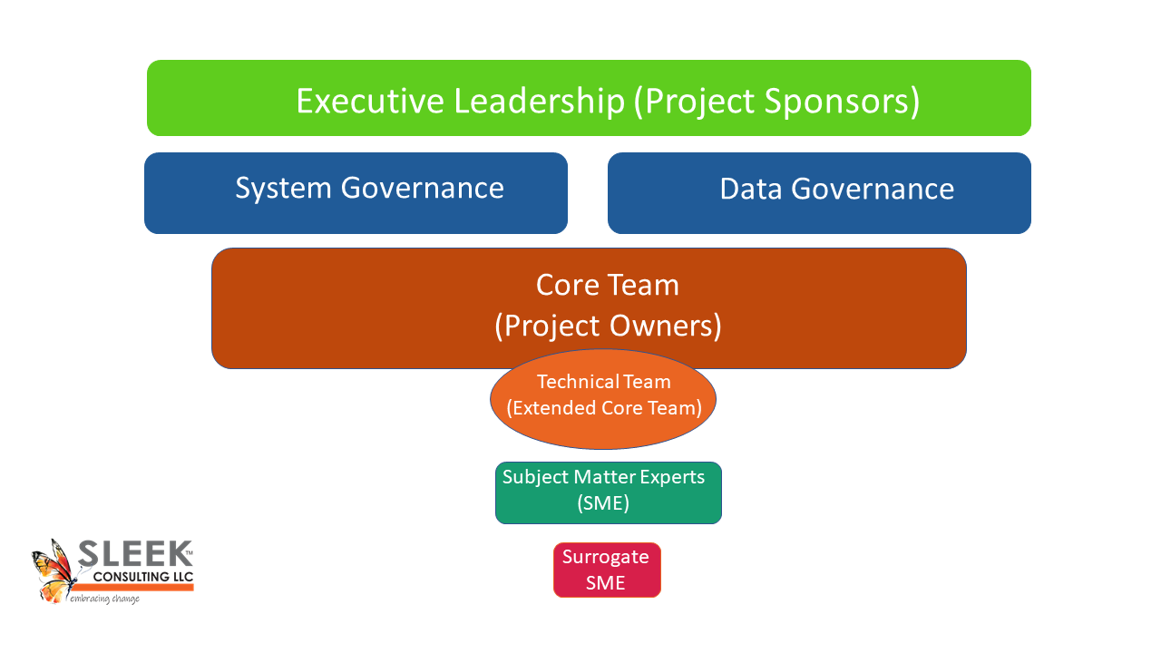 Project Core Team